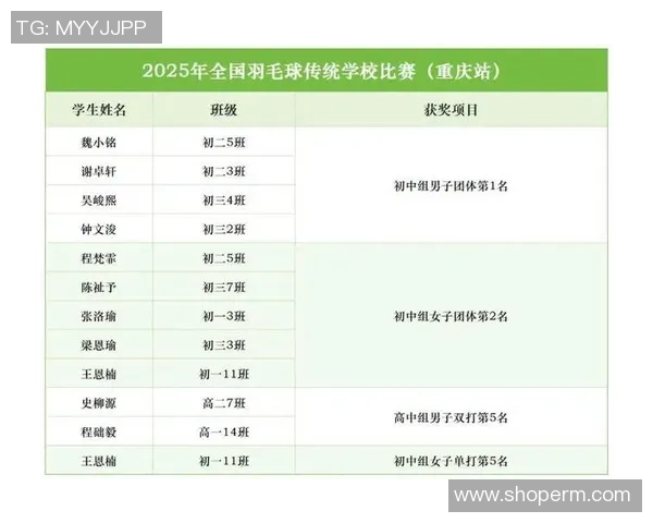 广州羽毛球队在全国羽毛球速度排行榜中荣获第七名的佳绩分析